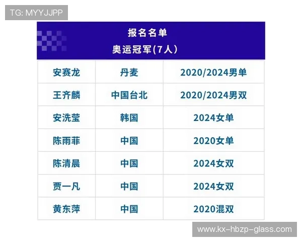 武汉羽毛球队技术实力强劲荣登全国羽毛球技术排行榜第十名 武汉羽毛球队技术实力强劲荣登全国羽毛球技术排行榜第十名